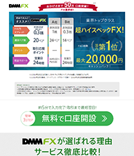 超ハイスペックFX！FX口座数国内第1位！最大20,000円キャッシュバック！